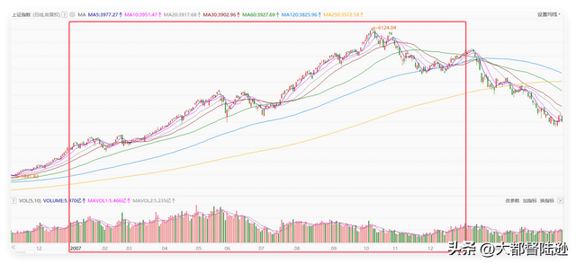 A股开年十二连阳！春季躁动提前抢跑？2026年A股开局透露哪些信号