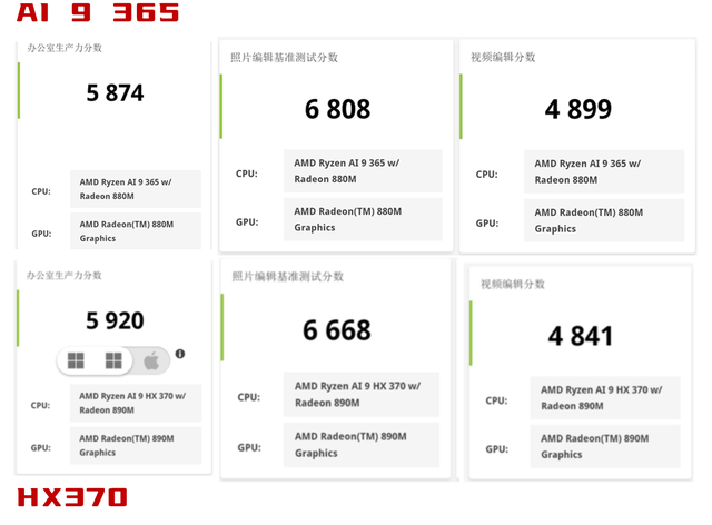 迷你电脑顺畅本地部署32b的deepseek？！零刻AI9 365实测体验