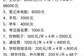读民办大学和公立大学四年费用明细，看看你的家庭适合哪种？图片