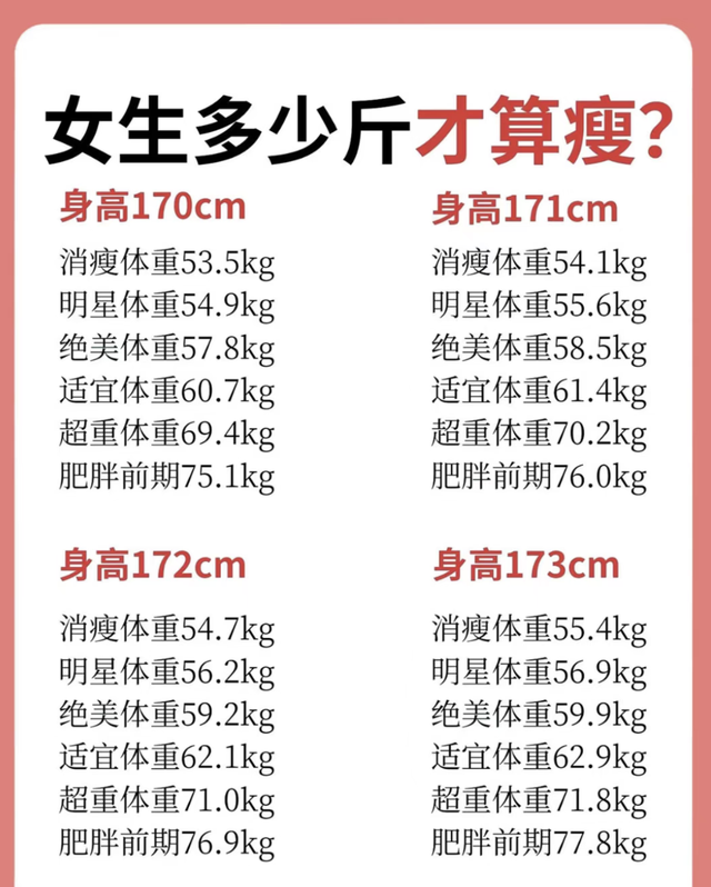 女性多少斤算瘦？身高146-177合适体重对照表，别焦虑！
