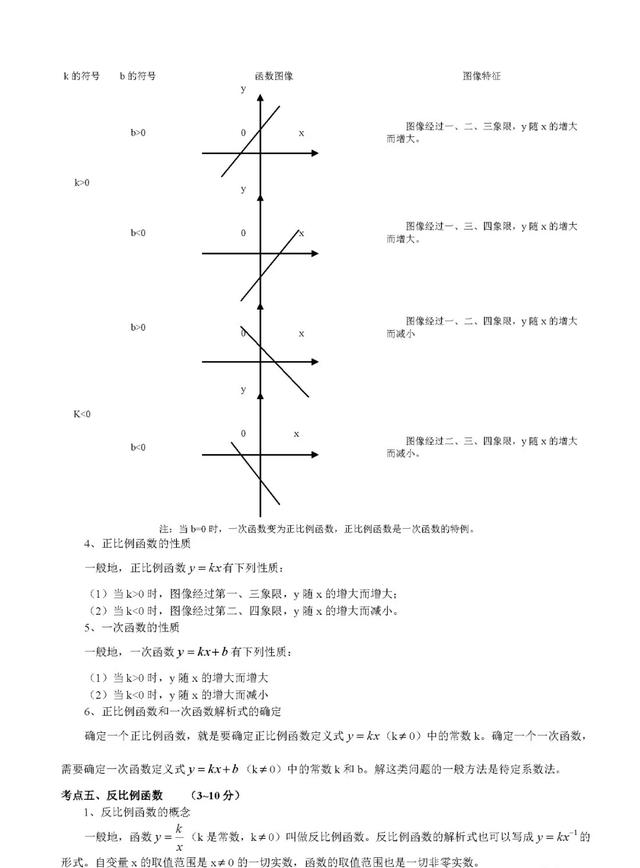 初中数学最全知识总结归纳（完整版）！