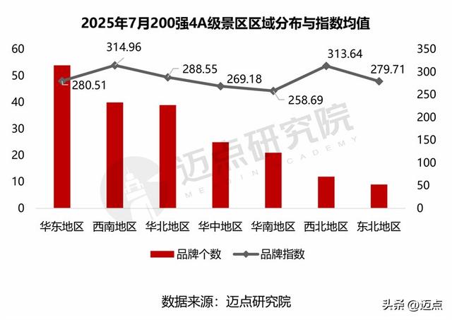 2025年7月4A级景区品牌传播力200强榜单