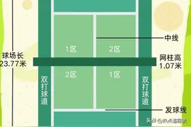 带你一分钟了解网球比赛规则，让你看懂郑钦文比赛图片
