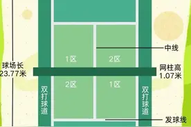 带你一分钟了解网球比赛规则，让你看懂郑钦文比赛图片