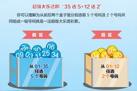 【购彩攻略】大乐透游戏规则搞不懂？简单版攻略来喽图片