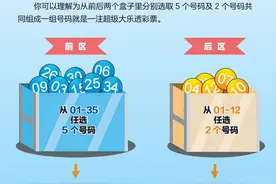【购彩攻略】大乐透游戏规则搞不懂？简单版攻略来喽图片