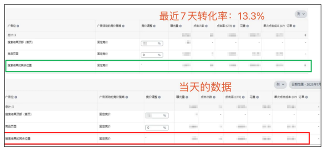 告别“无效”广告，亚马逊卖家实操3步骤摆脱广告费用“黑洞”！