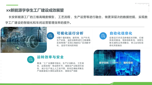 新能源工业数字孪生平台建设方案（PPT）