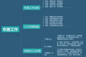 当了领导，很多事情就别再自己干了图片