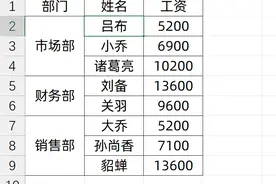 Excel合并单元格，快速拆分，求和，计数，你会么？图片