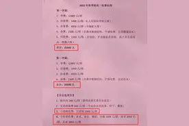 在常州上高中，家长要花多少钱？图片