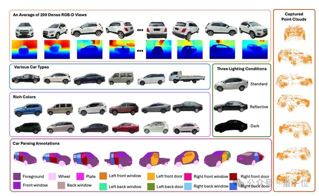 ICCV涌现自动驾驶新范式:统一世界模型VLA,用训练闭环迈向L4