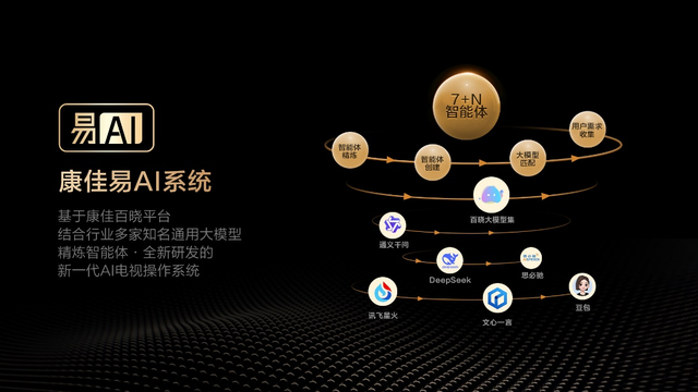 非得让爸妈学会智能电视，才叫孝顺吗？康佳G10有更简单的答案