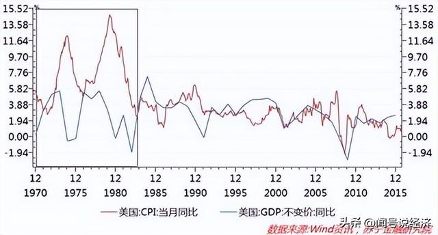 现货黄金价格首次突破 5000 美元/盎司，创历史新高！3.0阶段到来？