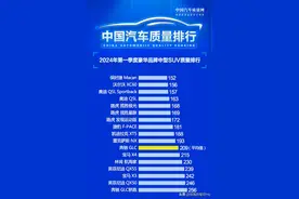 到底选哪款不后悔？从销量、质量、投诉比分析GLC、X3、Q5L和XC60图片