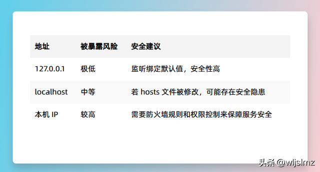 别再傻傻分不清！localhost、127.0.0.1、本机IP，原来大有讲究！