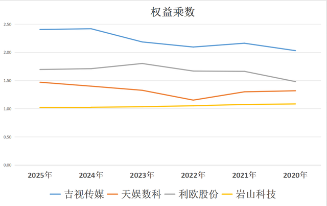 AI智能体：吉视传媒、天娱数科、利欧股份、岩山科技，谁是老大？