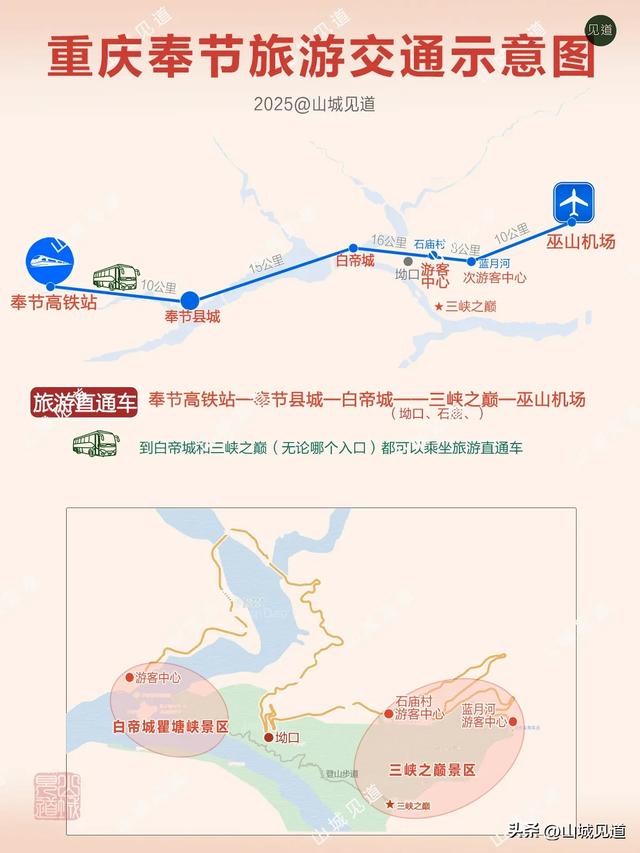“三峡之巅”景区游玩攻略2025
