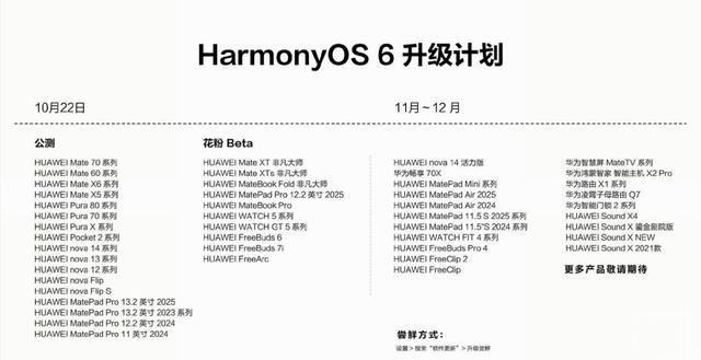 7.92GB！鸿蒙6公测开始，大量机型已经推送到位，老机型可惜淘汰
