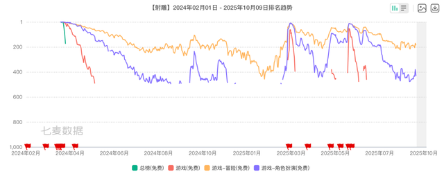 网易耗资10亿的大作	，只活了一年半