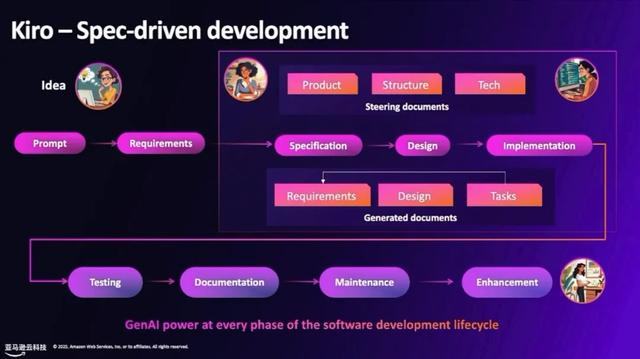 云计算“活教科书”语出惊人，指明程序员的进化方向