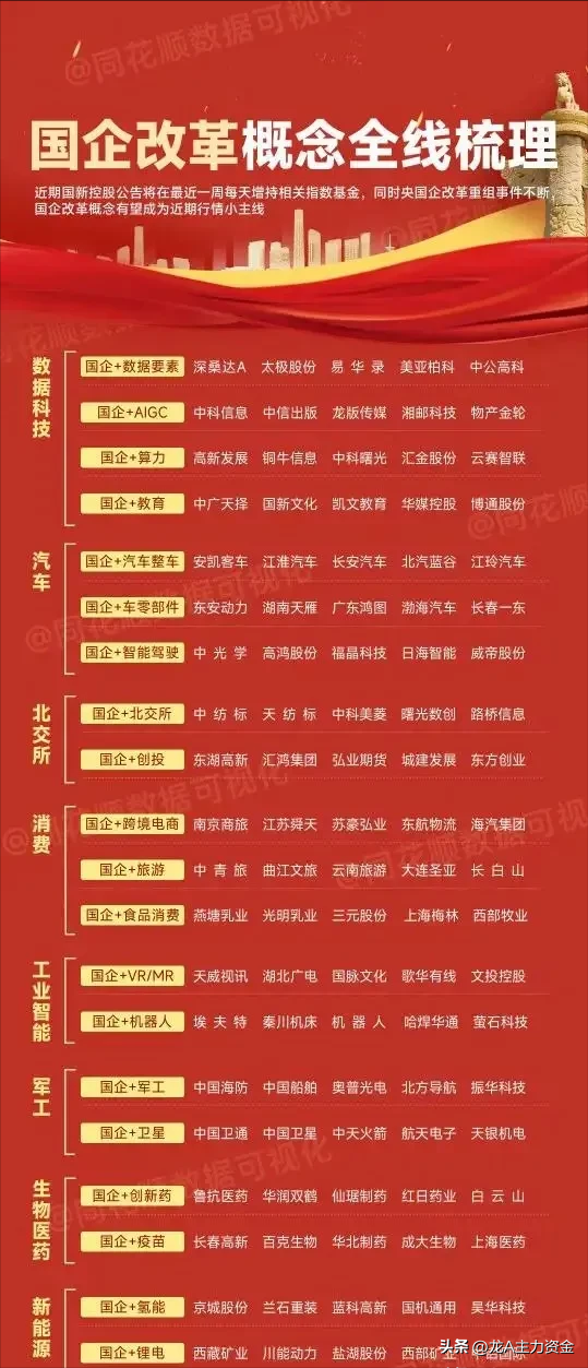 国企改革+华为+算力+设备更新+机器人+5.5G+有色稀土等汇总