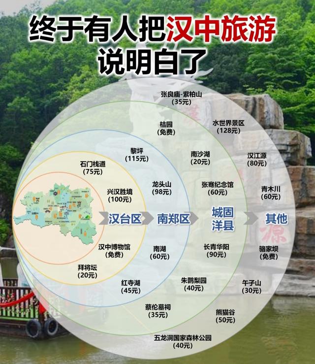 预算800+！适合11-12月穷游的“零差评”的6个城市，便宜又好玩！