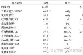 看完这篇，血气分析再也难不倒你了！图片