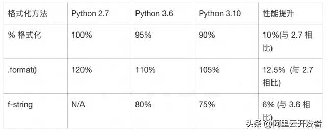 Python语言从2.7到3.14的能力变化与演进逻辑