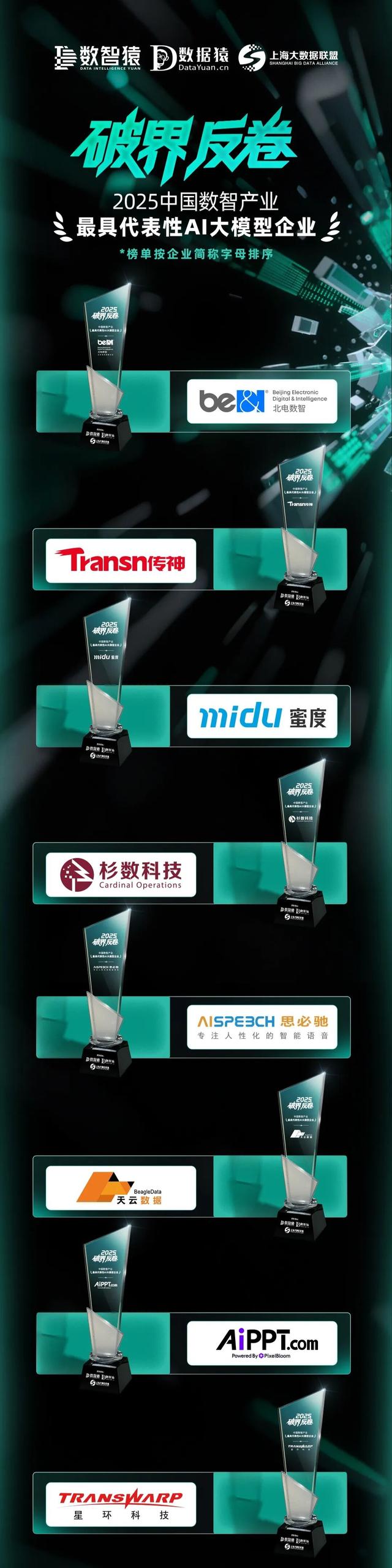 《2025中国数智产业最具代表性AI大模型企业》榜正式发布