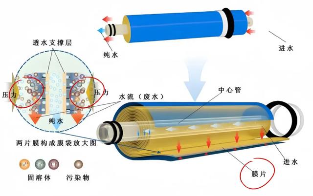 5年换了10台，才意识到：7种净水器，“白给”也别要