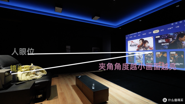 为了玩投影买了套房？从0搭建一套家庭影院第一期（幕布篇）