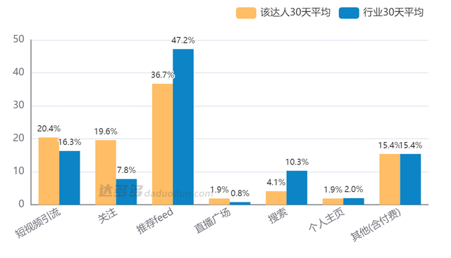 电商小白做了个大爆款，单品卖出20万件