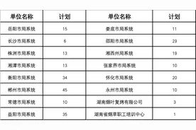 岳阳招15人！湖南省烟草专卖局最新岗位出炉图片