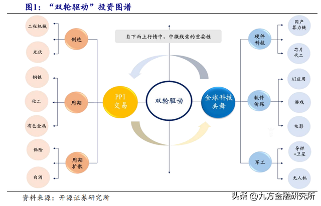 华为产业链：国产科技自主的“排头兵”