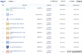 估值近72亿元！一皖企即将IPO图片