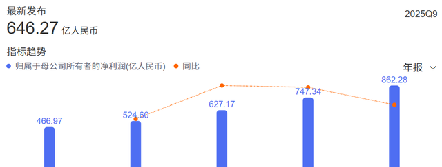 茅台价格真的在崩塌吗？为什么飞天茅台也卖不动了？你还愿意喝吗
