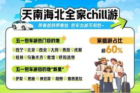 贵阳上榜“五一”包车游热门目的地top5！图片