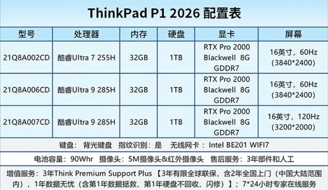 AI移动工作站 ThinkPad P1和T1g是否值得买？