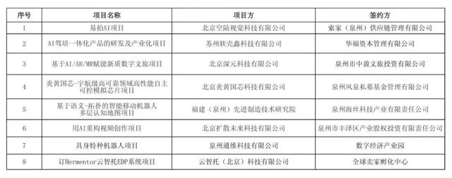 “泉州杯”北京大学1898创新大赛·人工智能专场颁奖仪式在丰泽举行