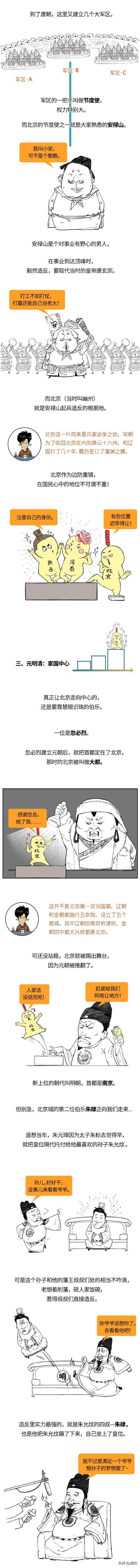 北京，如何奋斗成一国之都？