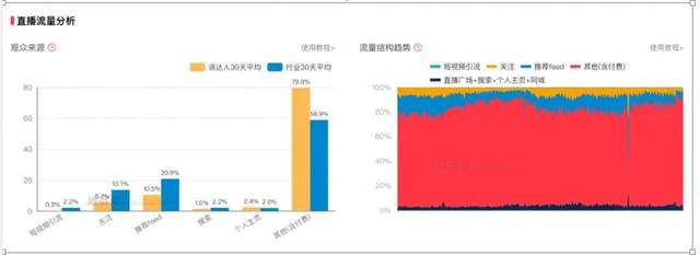 字节从游戏和VR战略撤退，下一个轮到货架电商？