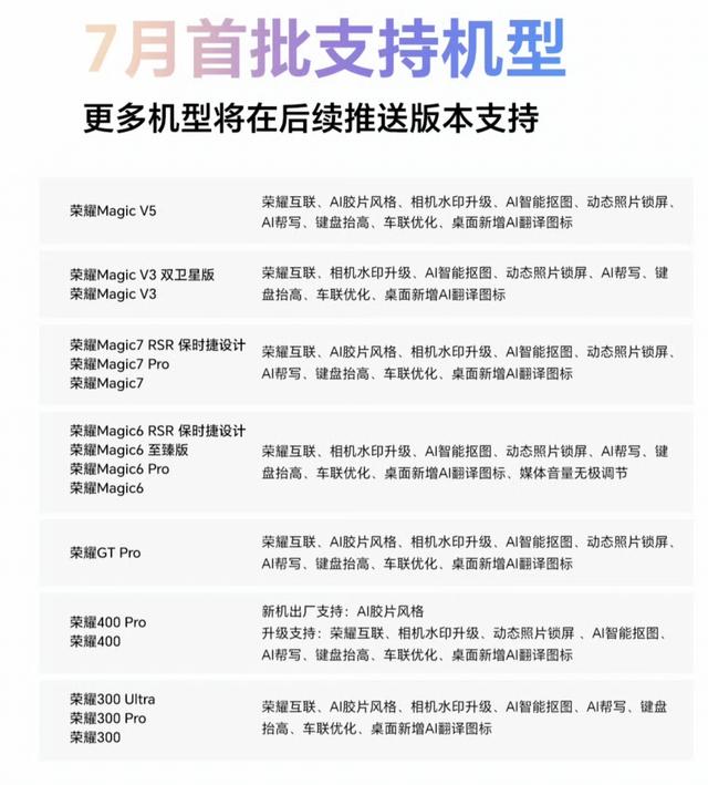 MagicOS9又推送好用功能 荣耀X70销量登顶 老机型可惜淘汰