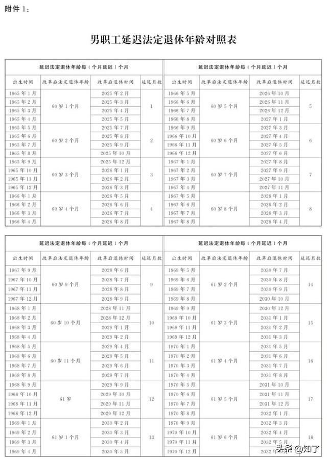 中央定调延迟退休！1975年出生的你，退休路该咋选？