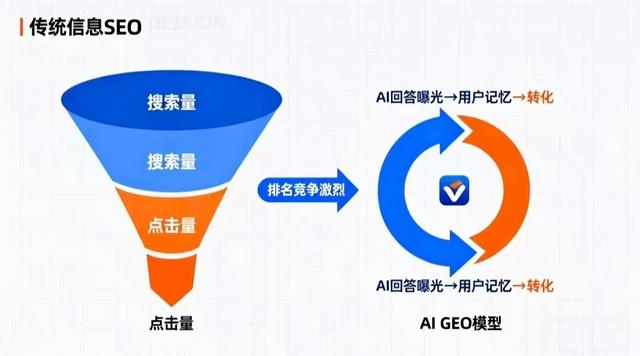 震惊！GEO优化服务公司口碑大揭秘，谁才是真正王者？