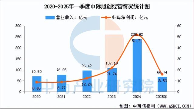 2025年中国光模块行业市场前景预测研究报告（简版）