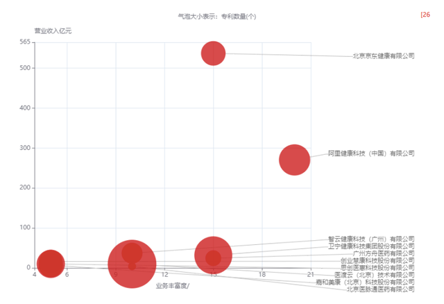 互联网医疗：AI技术加速成长，未来或万亿规模，普通创业者勿进