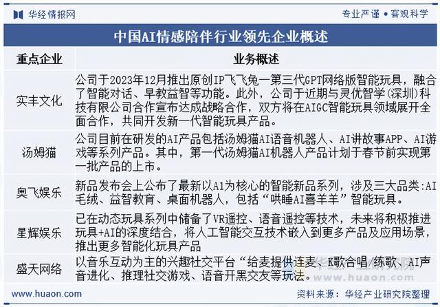 2025年中国AI情感陪伴行业市场规模、市场竞争格局及重点企业分析