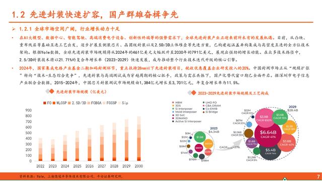 先进封装行业深度报告：算力浪潮奔涌不息，先进封装乘势而上
