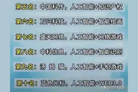 科技龙头，A股顶尖的科技龙头股盘点！图片